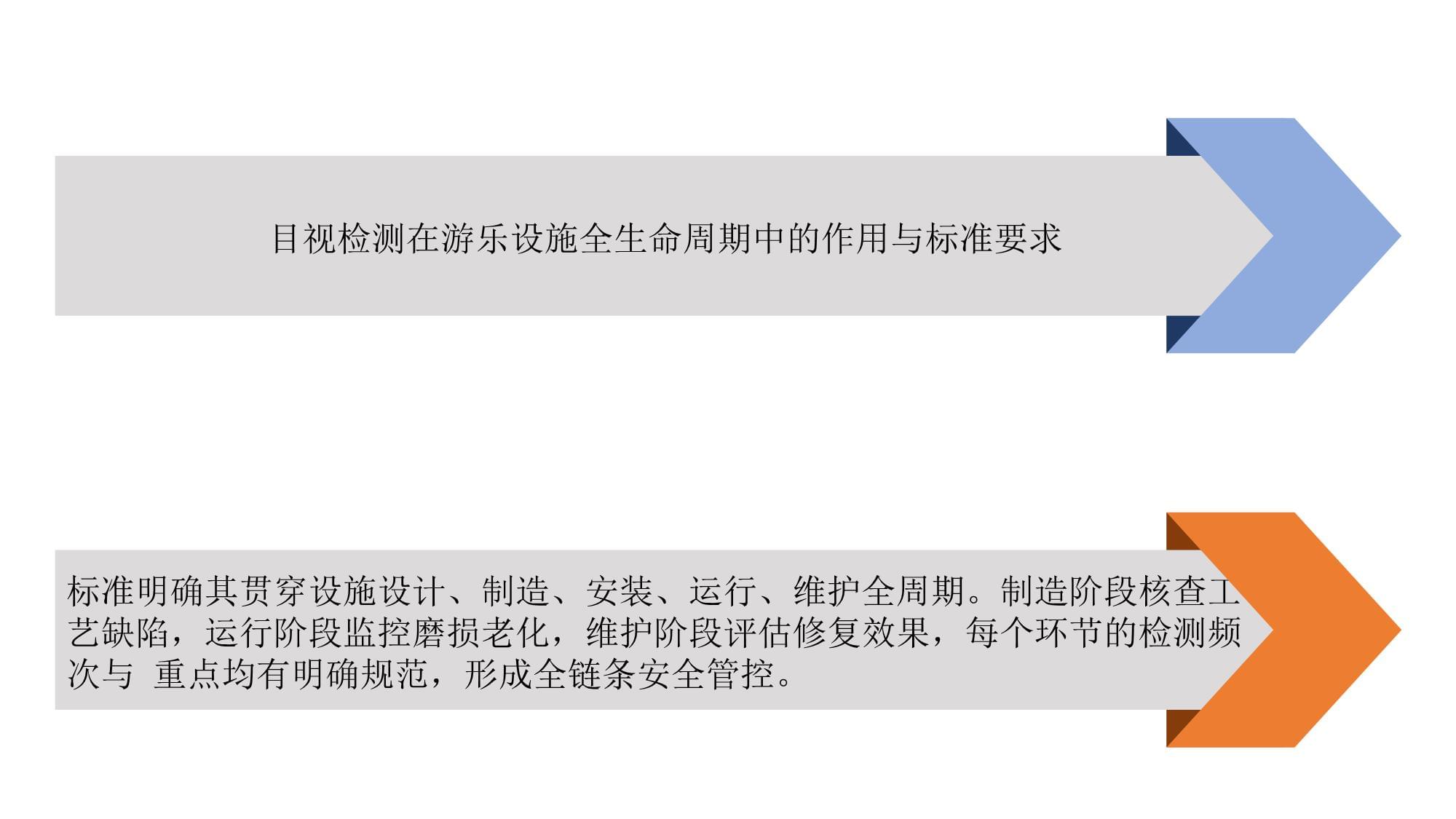 2025年《GB/T 34370.2-2017游乐设施无损检测 第2部分 目视检测》实施指南与相关无损检测技术协同应用探析